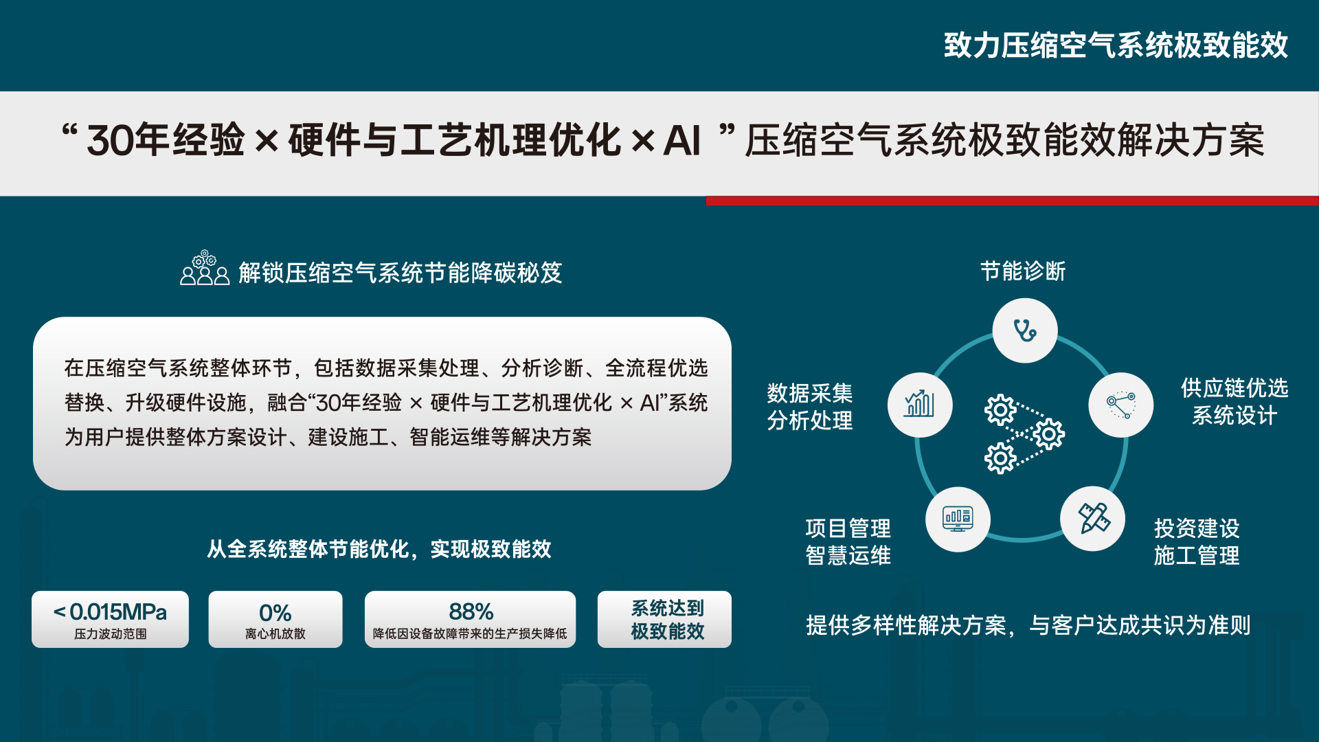 五大核心業(yè)務(wù) 五大核心業(yè)務(wù)